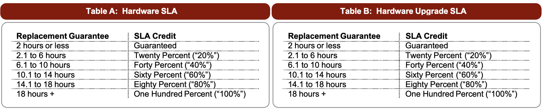 downtime-policy